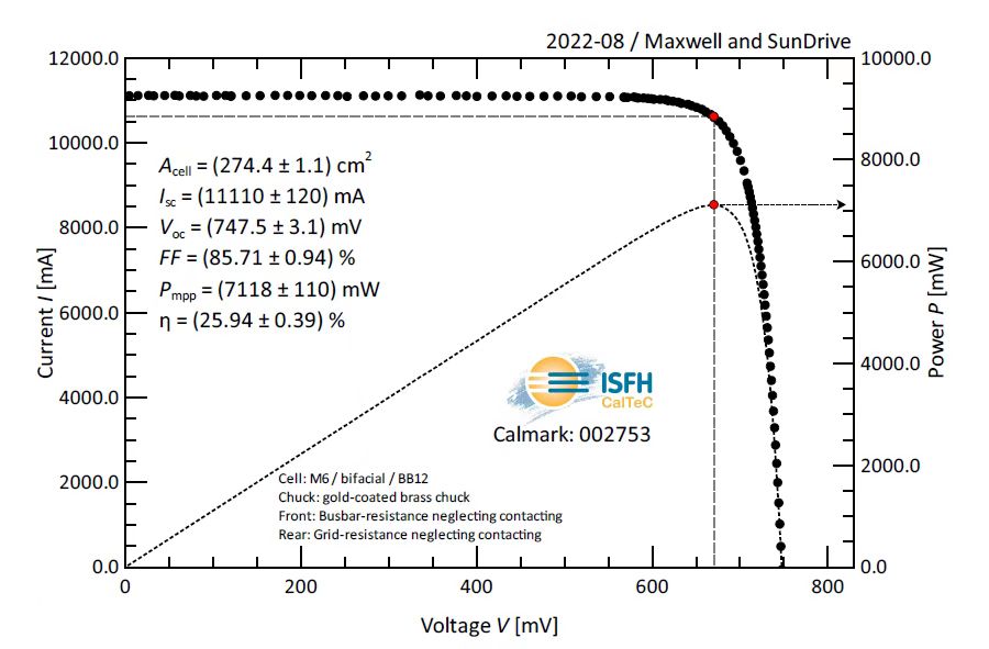 25.94%！bc贷股份联合SunDrive取得低铟无银异质结电池效率新突破