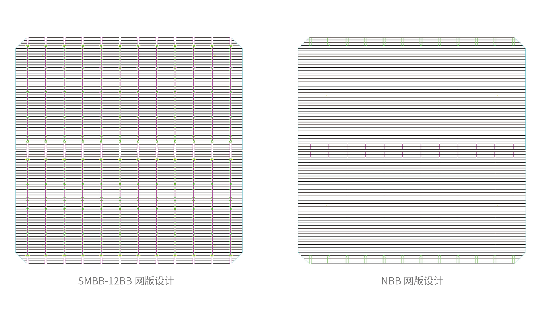 异质结NBB无主栅技术